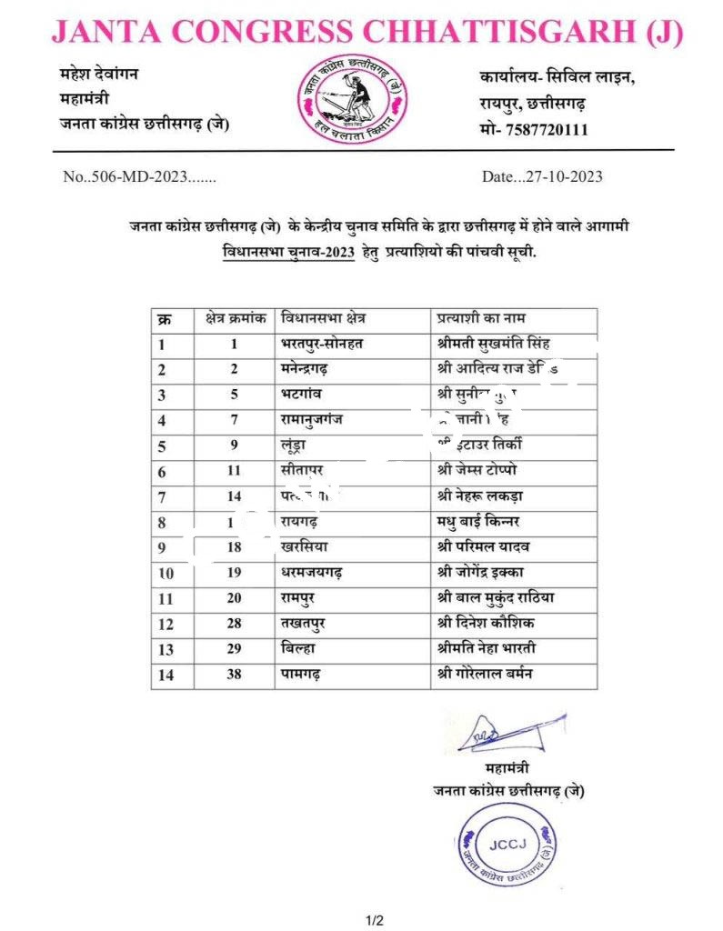 छत्तीसगढ़ - जोगी कांग्रेस ने 5वी सूची की जारी , पामगढ़ से गोरेलाल तो रायगढ़ से मधु किन्नर होंगे प्रत्याशी