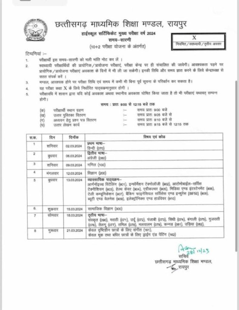 छत्तीसगढ़ - माध्यमिक शिक्षा मंडल ने जारी किया 10वी और 12वी बोर्ड परीक्षा का टाइमटेबल