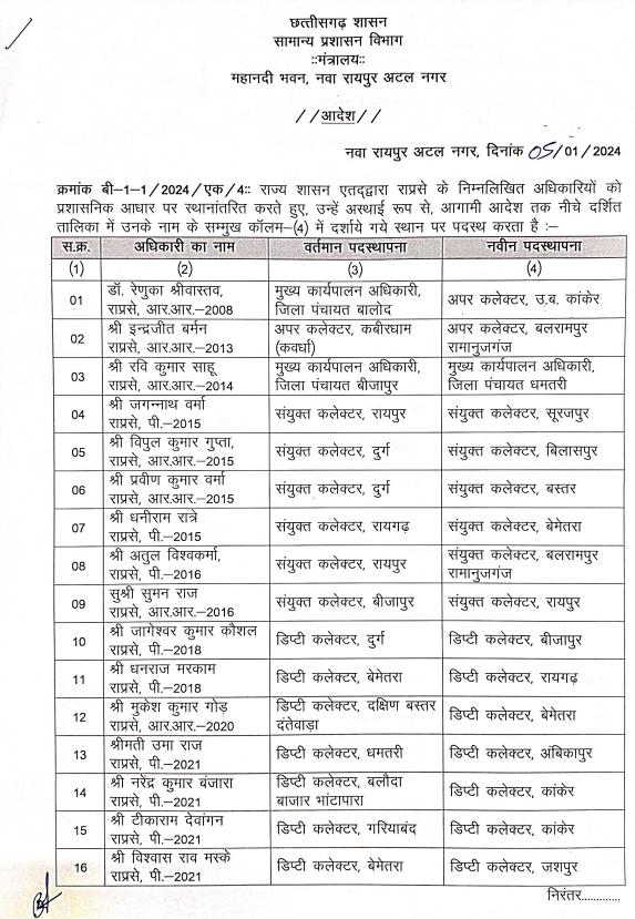 छत्तीसगढ़ - डिप्टी कलेक्टर , जिपं CEO सहित राज्य प्रशासनिक सेवा के 29अफसरों का तबादला , देखे लिस्ट
