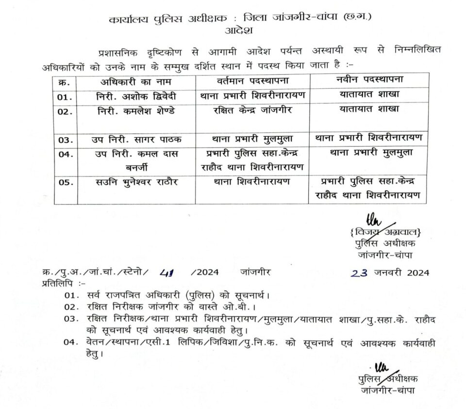 जांजगीर चाम्पा - SP विजय अग्रवाल ने चलाया तबादला एक्सप्रेस , 05 थाना प्रभारियों को किया इधर से उधर
