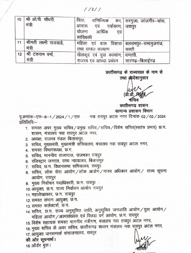 छत्तीसगढ़ - मंत्रियों को मिला जिले का प्रभार , साव को बिलासपुर का तो इन्हें मिली सक्ती जिले का प्रभार