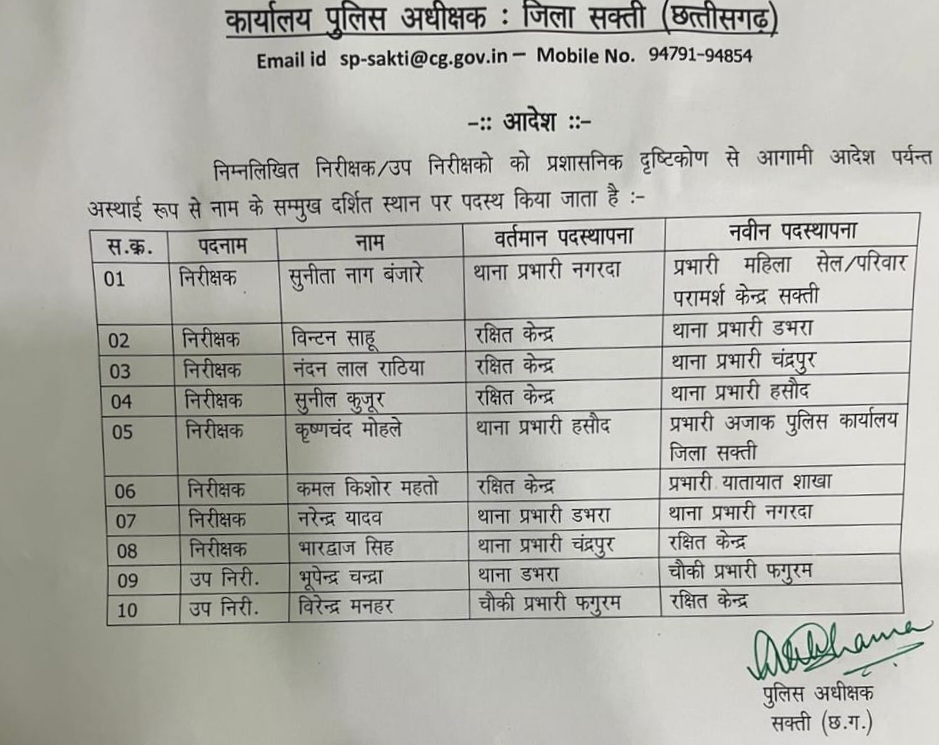 सक्ती एसपी IPS अंकिता ने चलाया तबादला एक्सप्रेस , बदले कई थानों के प्रभारी , देखे आदेश