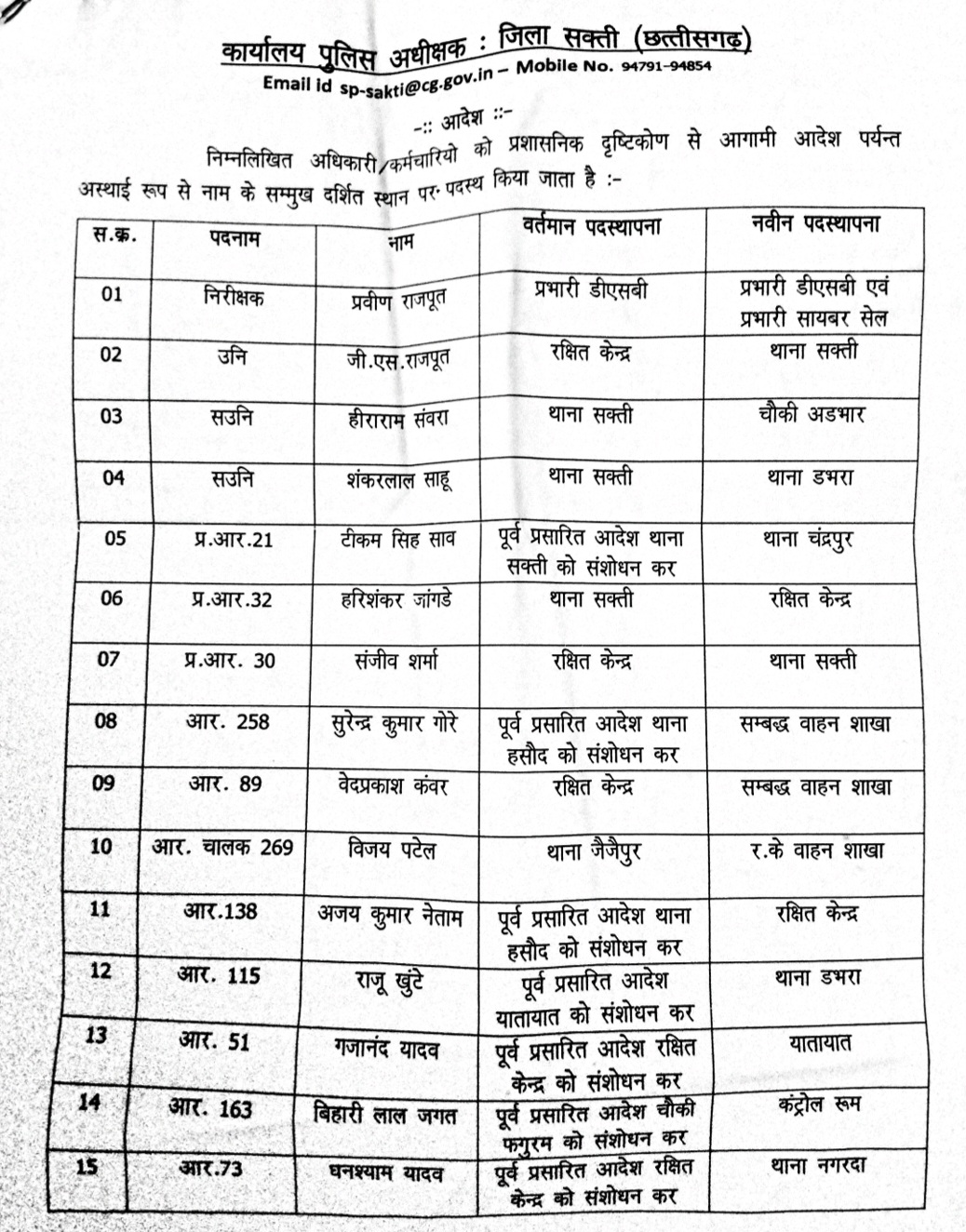 सक्ती - एसपी IPS अंकिता ने चलाया तबादला एक्सप्रेस , निरीक्षक , उप निरीक्षक सहित 24 पुलिसकर्मियों का किया ट्रांसफर