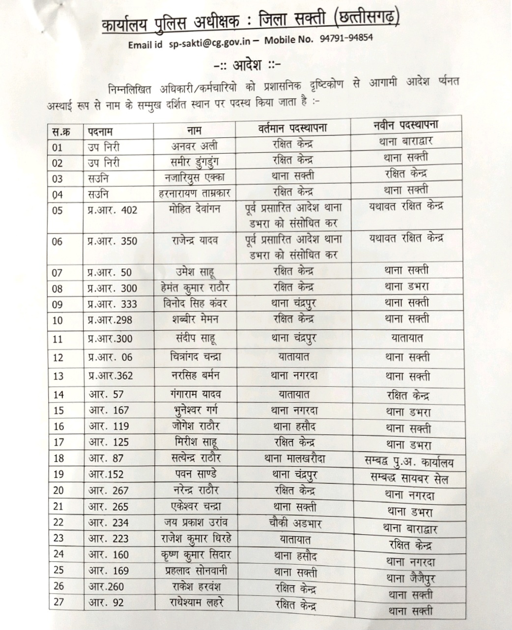 सक्ती - SP अंकिता शर्मा ने चलाया तबादला एक्सप्रेस , SI और ASI सहित 38 पुलिसकर्मी हुए इधर से उधर , देखे लिस्ट