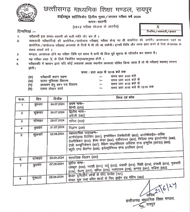 छत्तीसगढ़ - 10वी और 12वी की द्वितीय मुख्य परीक्षा का टाइमटेबल जारी , इस तारीख से शुरू होगी परीक्षा