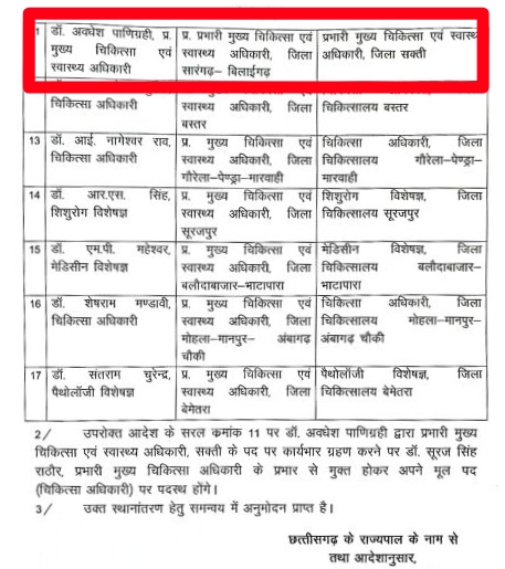 बदले गए सक्ती के CMHO डॉ सूरज राठौर , अब यह होंगे सक्ती जिले के नए मुख्य स्वास्थ्य अधिकारी