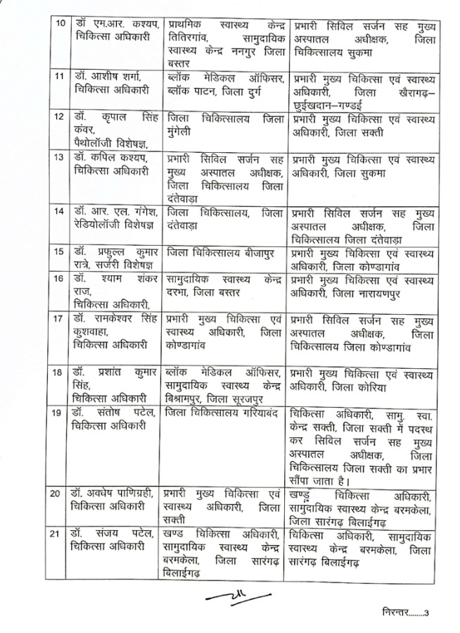 बदल गए सक्ती के CMHO डॉ पाणिग्रही , अब यह होंगे सक्ती के नए मुख्य स्वास्थ्य एवं चिकित्सा अधिकारी 