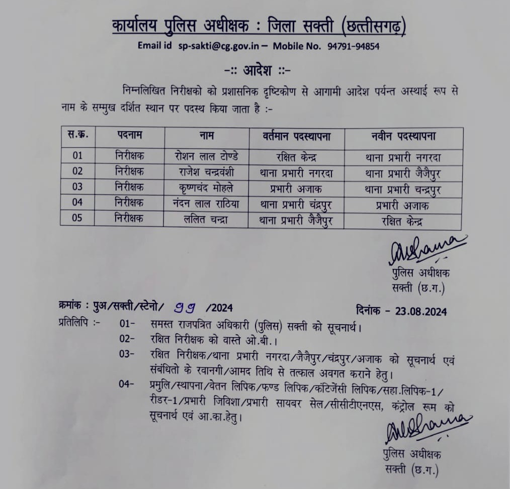 सक्ती - SP अंकिता शर्मा ने चलाया तबादला एक्स्प्रेस , बदले 05 थानों के प्रभारी , ललित को भेजा लाईन , देखे आदेश