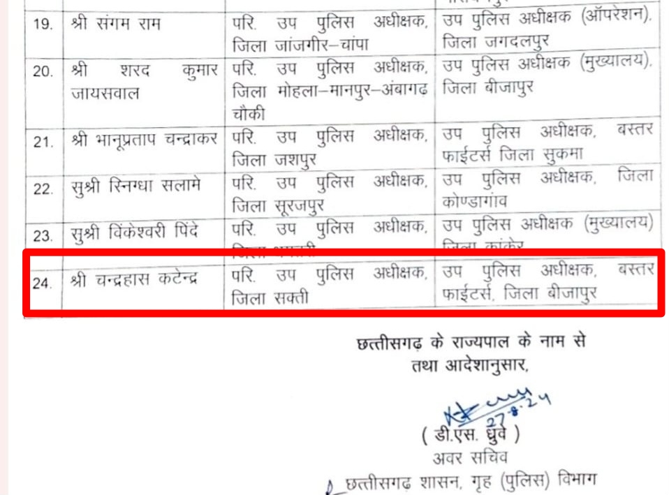 छत्तीसगढ़ - 24 DSP का तबादला , DSP चंद्रहास कटेन्द्र सक्ती से गए बीजापुर