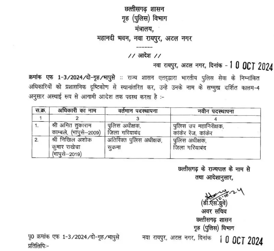 छत्तीसगढ़ - IPS अफसरों का तबादला , बदले गए इन दो जिले के SP , देखे पूरी लिस्ट
