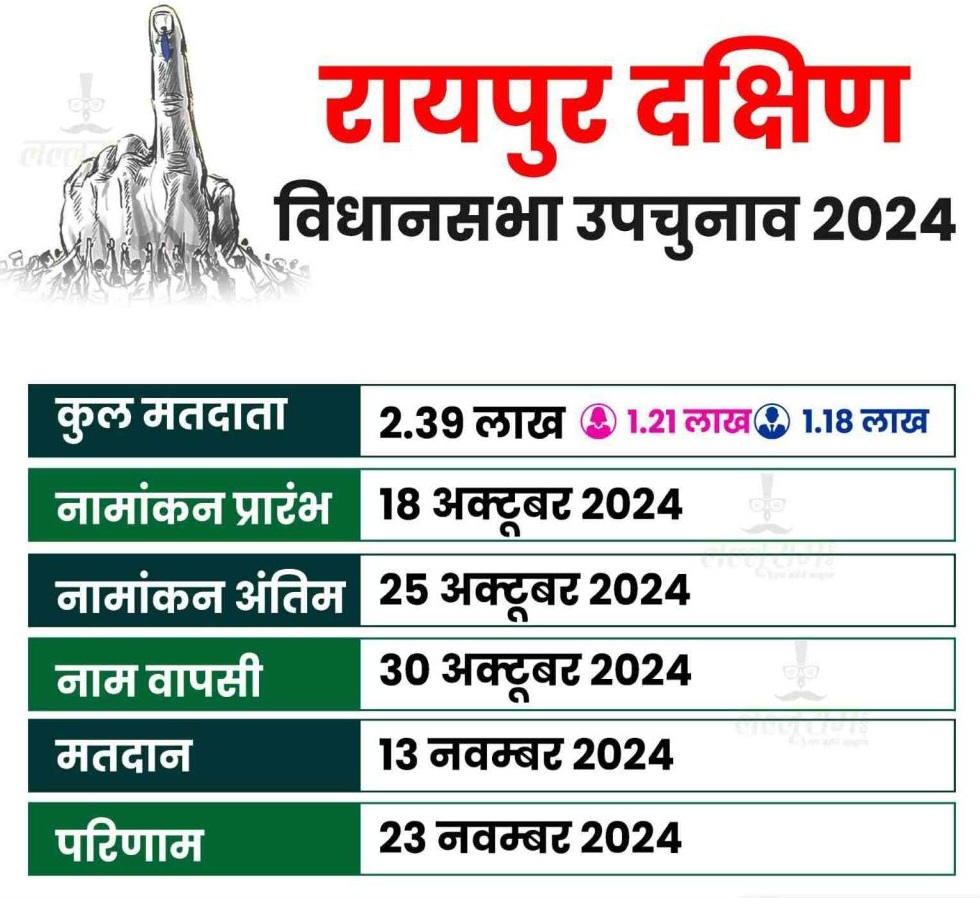 छत्तीसगढ़ - दक्षिण के रण के लिए हुआ शंखनाद , जाने क्या है इस विधानसभा का समीकरण