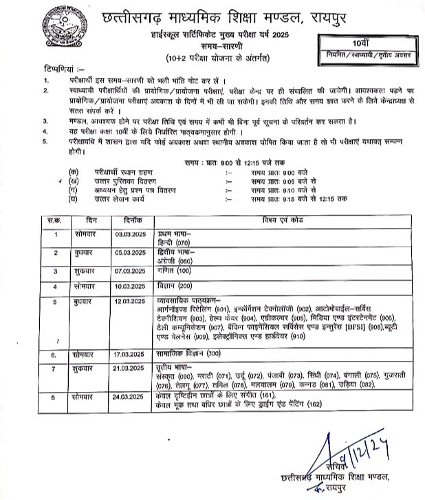 छत्तीसगढ़ - 10वी और 12वी बोर्ड परीक्षा का टाईम टेबल जारी , 01 मार्च से शुरू होगी परीक्षा , देखे टाईम टेबल