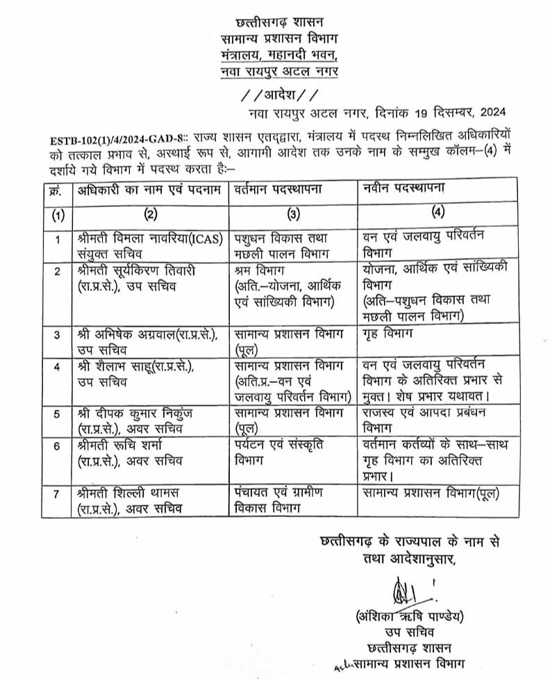 छत्तीसगढ़ - राज्य प्रशासनिक सेवा के 07 अफसरों का तबादला , इन्हें मिली नई जिम्मेदारी , देखे पूरी लिस्ट